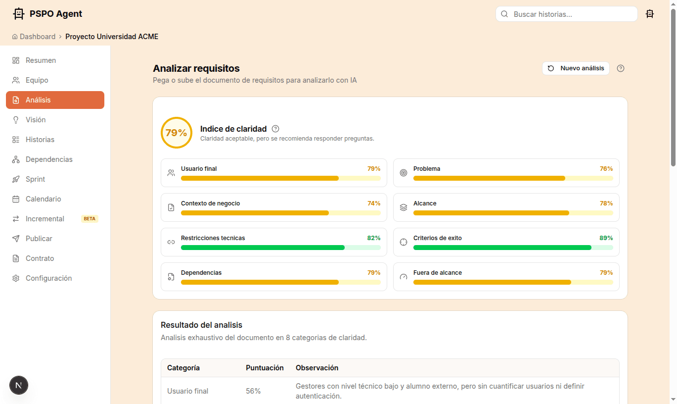 Pantalla de analisis con indice de claridad al 79%